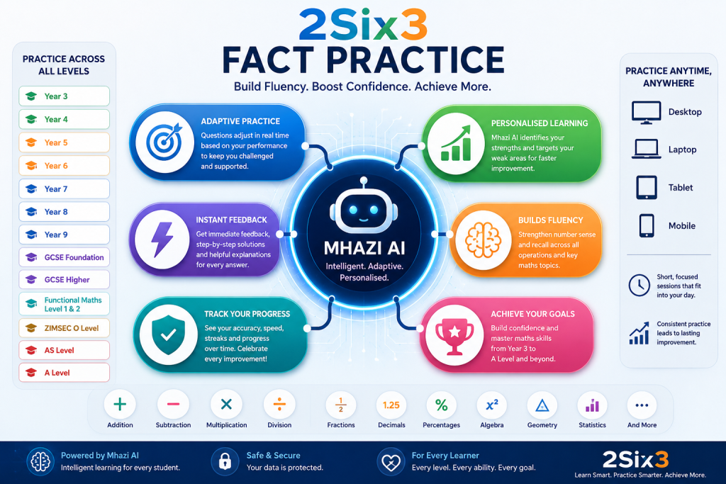 2six3 fact practice