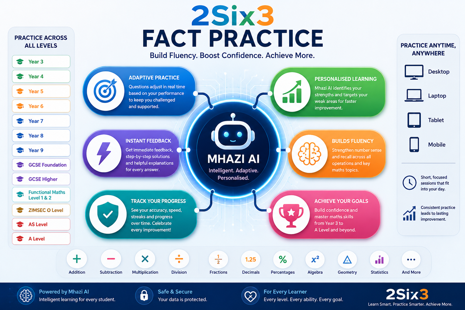 2six3 fact practice